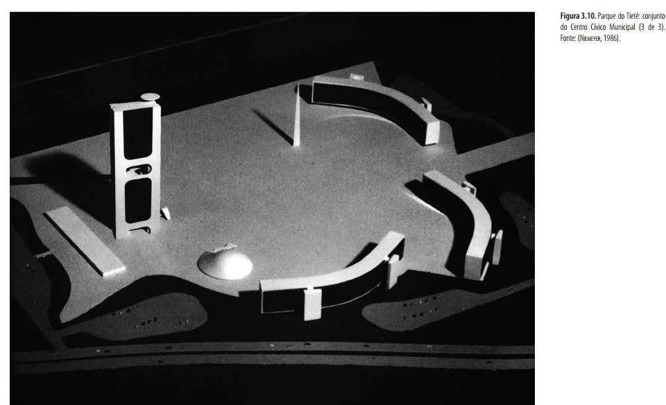 Projeto do Centro Cívico, por Oscar Niemeyer